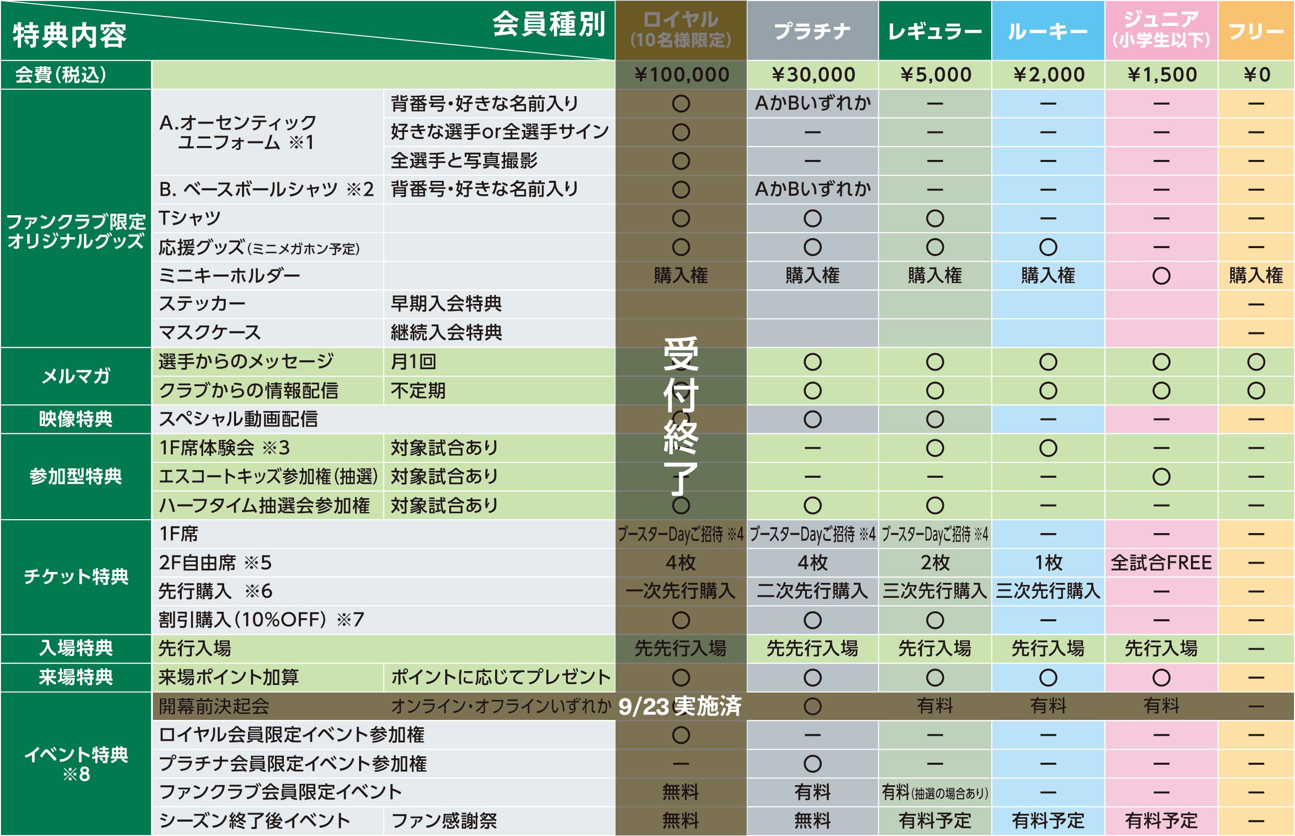 ファンクラブ会員特典内容