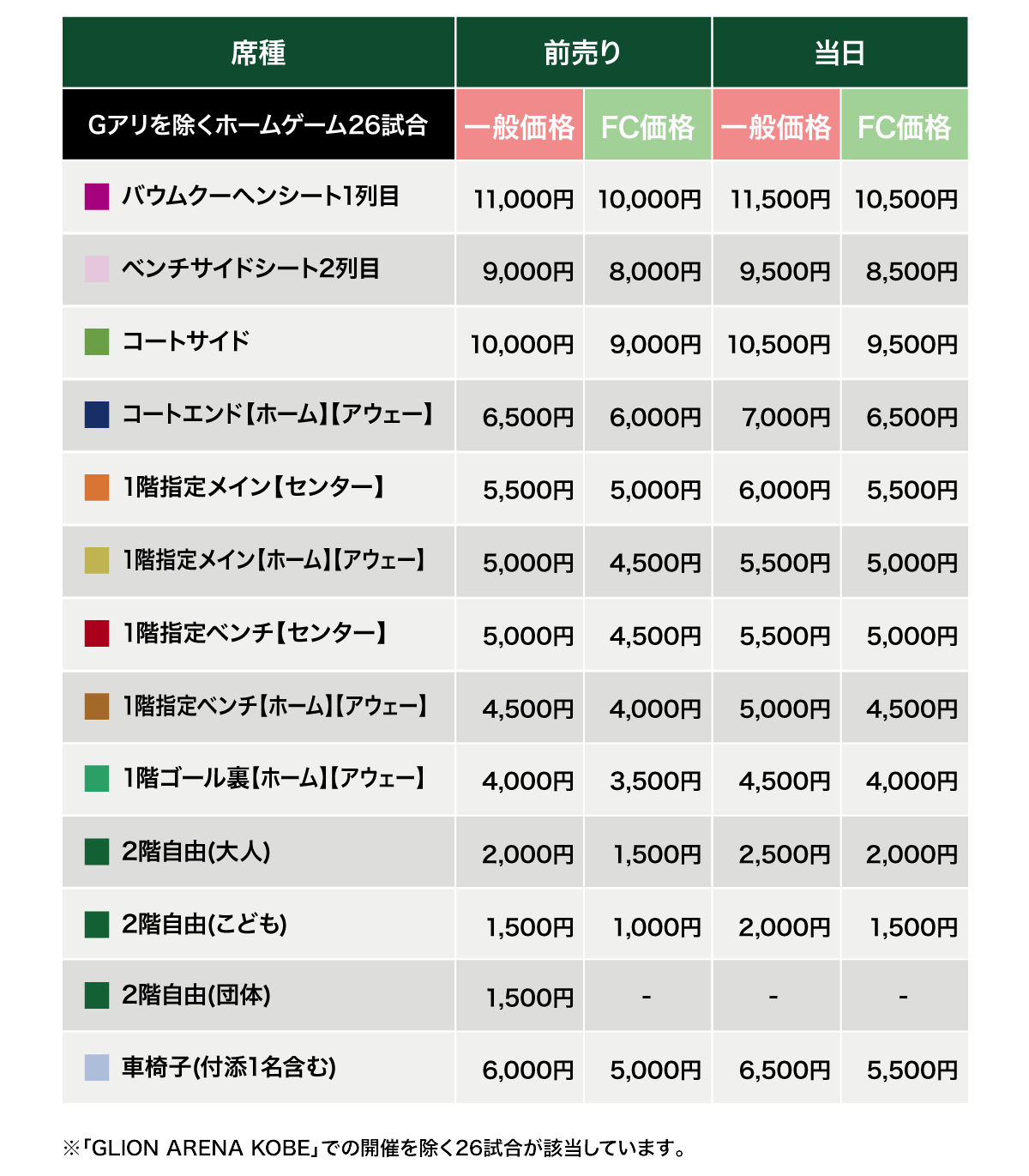 料金表