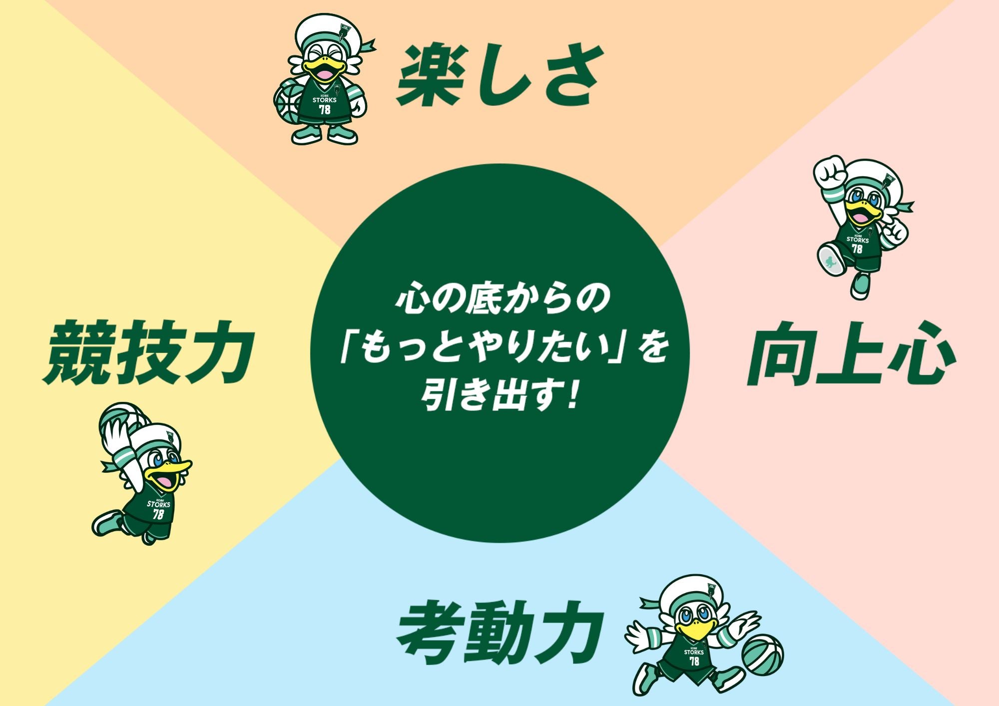 西宮ストークスと一緒にバスケットボールしよう！未来のバスケットボール選手を目指そう！　体験・見学受付中！