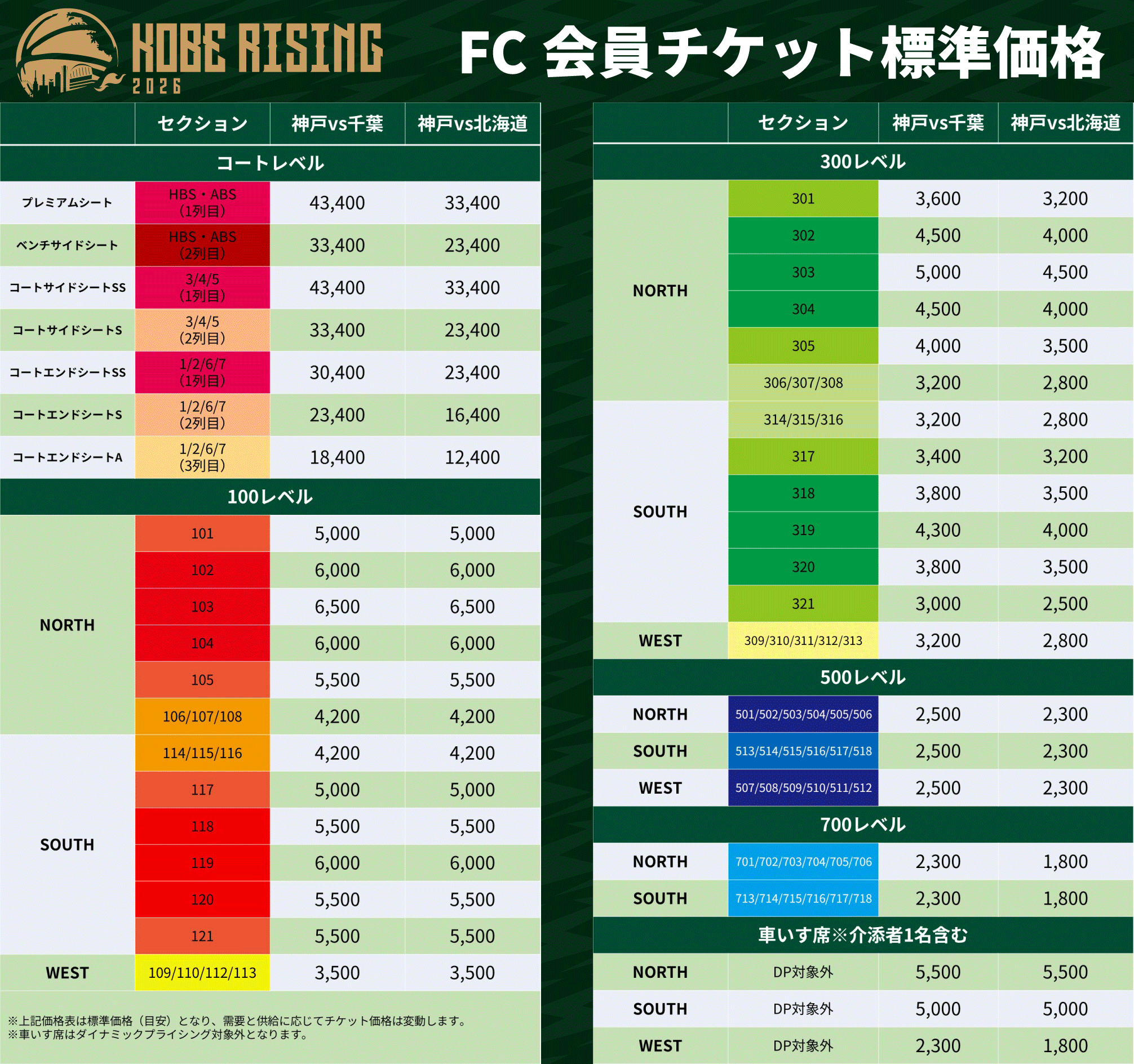 FC標準価格表