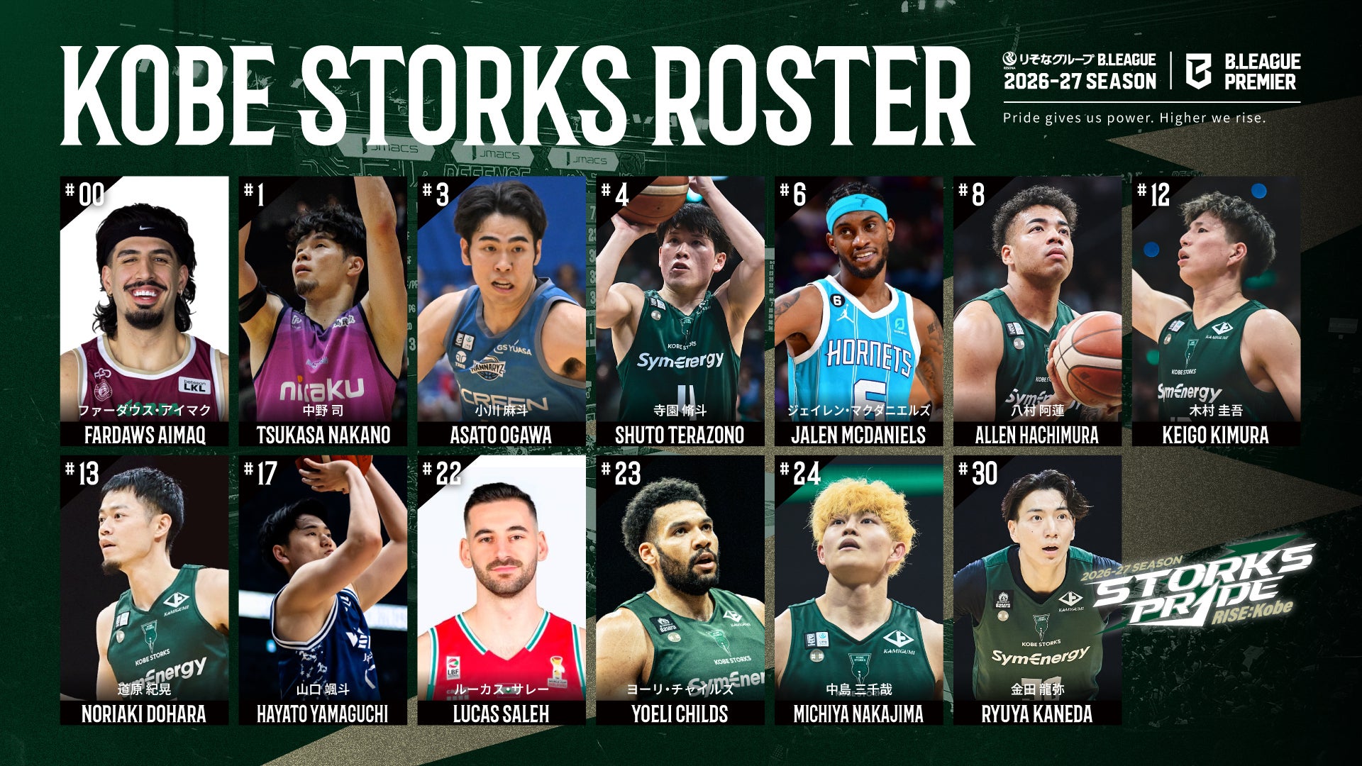 KOBE STORKS ROSTER 2026-27