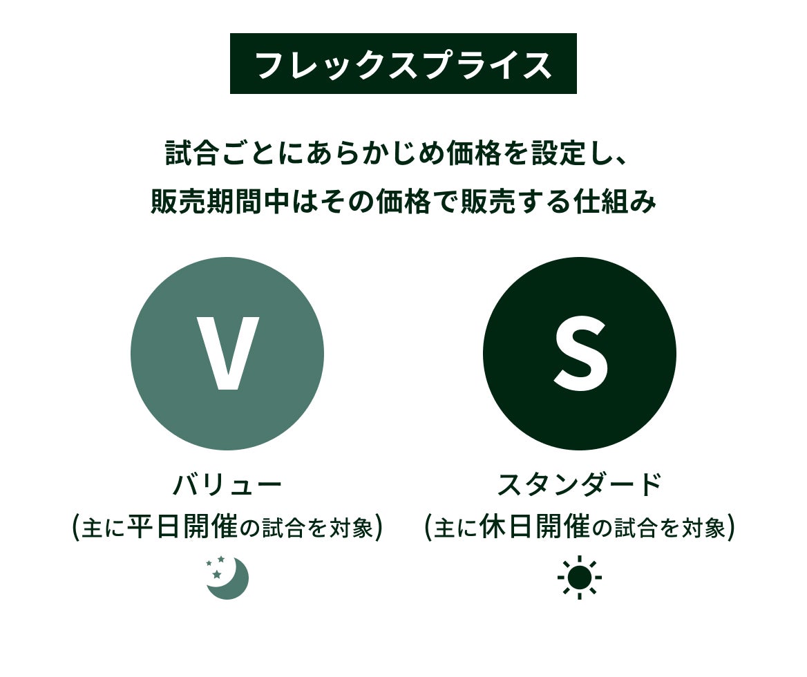 フレックスプライス V/S